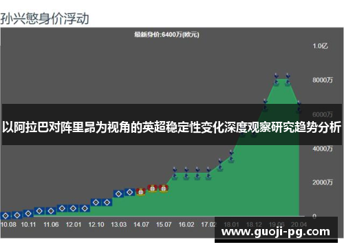 以阿拉巴对阵里昂为视角的英超稳定性变化深度观察研究趋势分析
