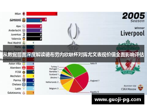 从数据层面深度解读德布劳内欧联杯对阵尤文表现价值全面影响评估