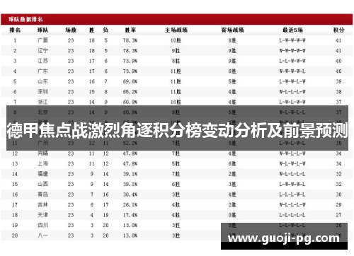 德甲焦点战激烈角逐积分榜变动分析及前景预测