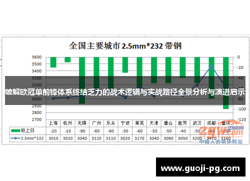 破解欧冠单前锋体系终结乏力的战术逻辑与实战路径全景分析与演进启示