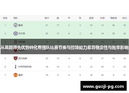 从英超领先优势转化看强队比赛节奏与控场能力差异稳定性与胜率影响 从英超领先优势转化看强队比赛节奏与控场能力差异稳定性与胜率影响