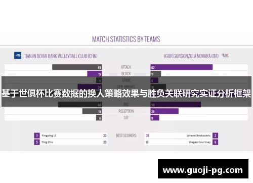 基于世俱杯比赛数据的换人策略效果与胜负关联研究实证分析框架