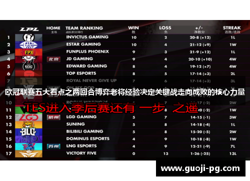 欧冠联赛五大看点之两回合博弈老将经验决定关键战走向成败的核心力量