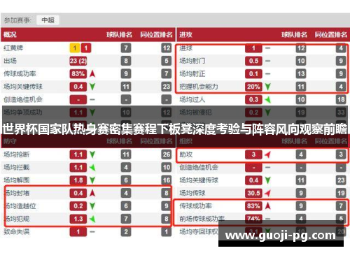 世界杯国家队热身赛密集赛程下板凳深度考验与阵容风向观察前瞻