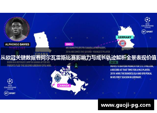 从欧冠关键数据看阿尔瓦雷斯比赛影响力与成长轨迹解析全景表现价值