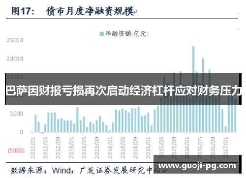 巴萨因财报亏损再次启动经济杠杆应对财务压力