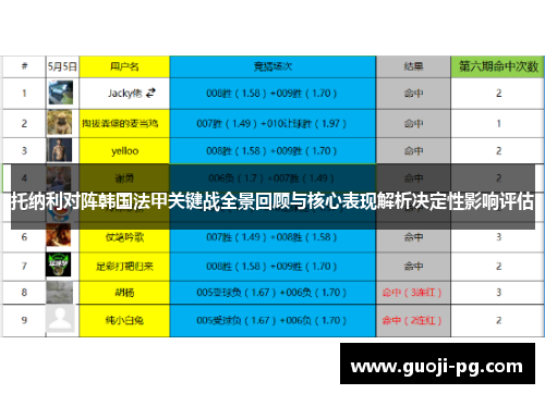 托纳利对阵韩国法甲关键战全景回顾与核心表现解析决定性影响评估