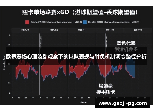 欧冠赛场心理波动观察下的球队表现与胜负机制演变路径分析